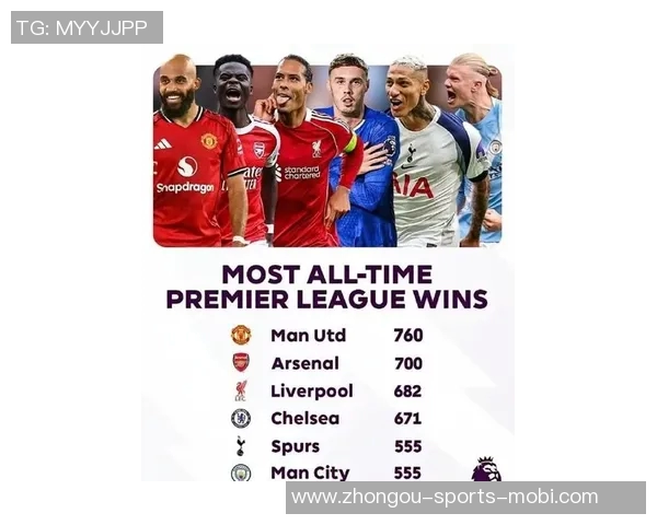 英超最新动态曼联保持不败冲击前列阿森纳稳居榜首领先曼城两分